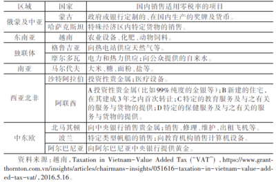 一帶一路沿線(xiàn)國(guó)家增值稅比較研究 以勞務(wù)服務(wù)為重點(diǎn)