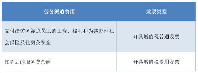 干貨！財務(wù)人員必須知道，這幾種勞務(wù)服務(wù)銷售收入不能開具專票