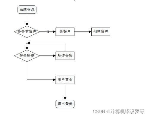基于SSM框架的企業(yè)產(chǎn)品銷售APP設(shè)計與實現(xiàn)——計算機(jī)畢業(yè)設(shè)計（源碼 8626h9）