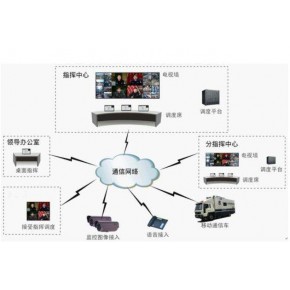 商丘軟件與計算機(jī)系統(tǒng)集成 價格解析與市場趨勢