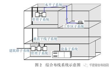 智能化圖書館綜合布線系統(tǒng)綜合設(shè)計(jì)方案