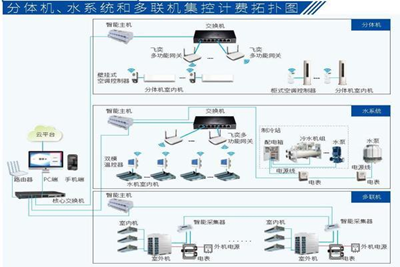 多快好省！飛奕科技空調(diào)數(shù)字化一站式解決方案，賦能建筑智能化系統(tǒng)設(shè)計(jì)