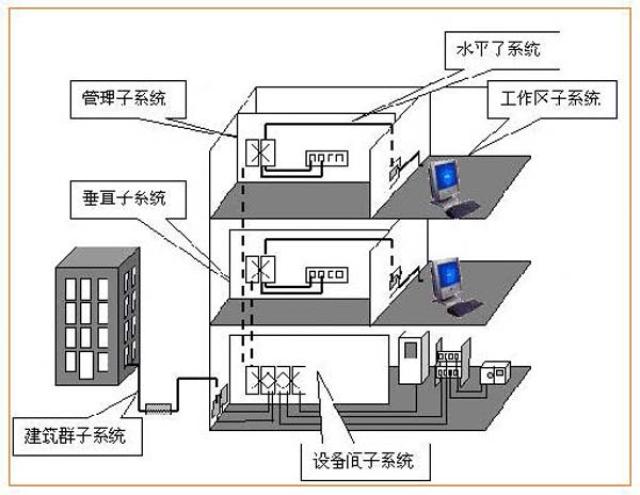 智能化機(jī)房防雷接地系統(tǒng)設(shè)計(jì)與實(shí)踐 從原理到實(shí)施的全面解析