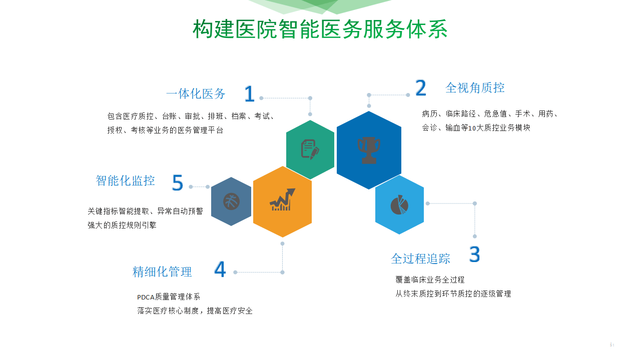 智慧醫(yī)院智能化設(shè)計(jì)方案 打造未來醫(yī)療新紀(jì)元